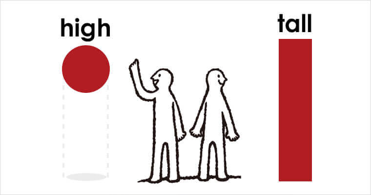 highとtallの使い分け方を説明する画像